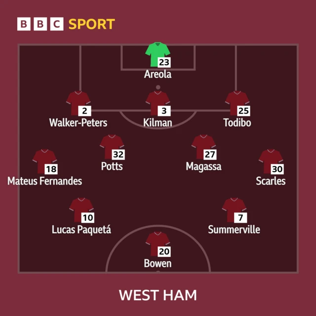 Man City v West Ham