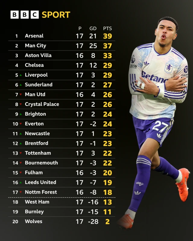 BBC Sport table graphic