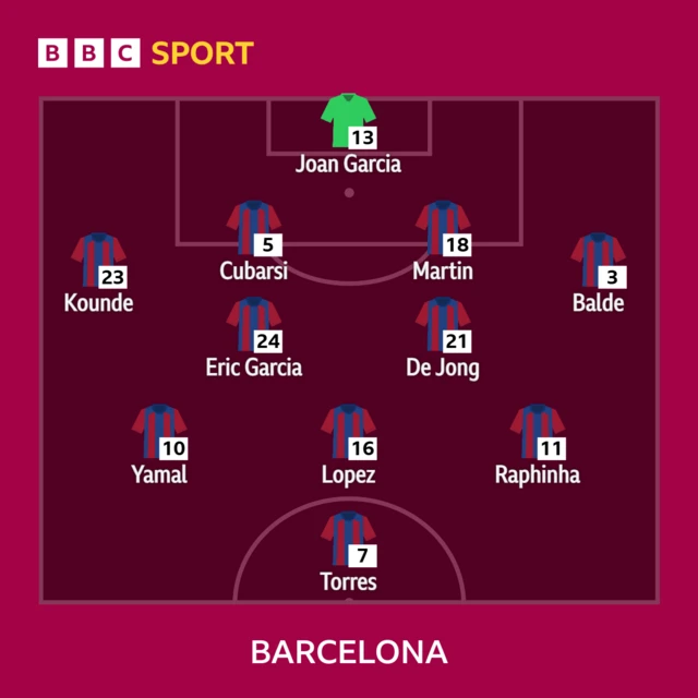 Barcelona XI v Villarreal