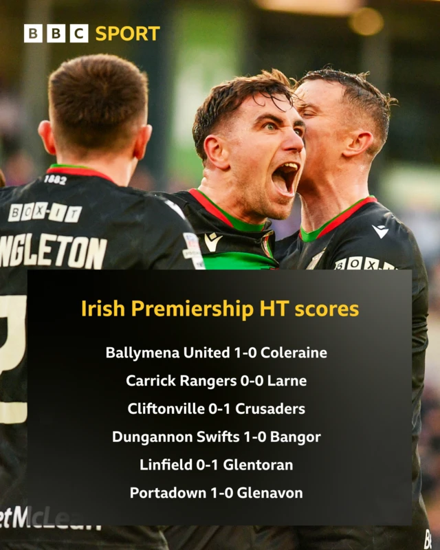 Half-time scores in the Irish Premiership
