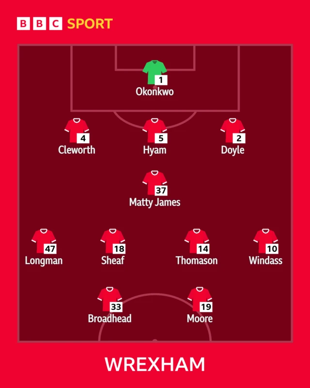 Wrexham starting XI