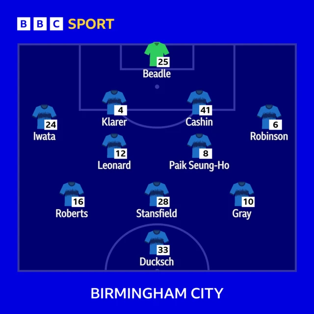 Birmingham City line-up v Derby County