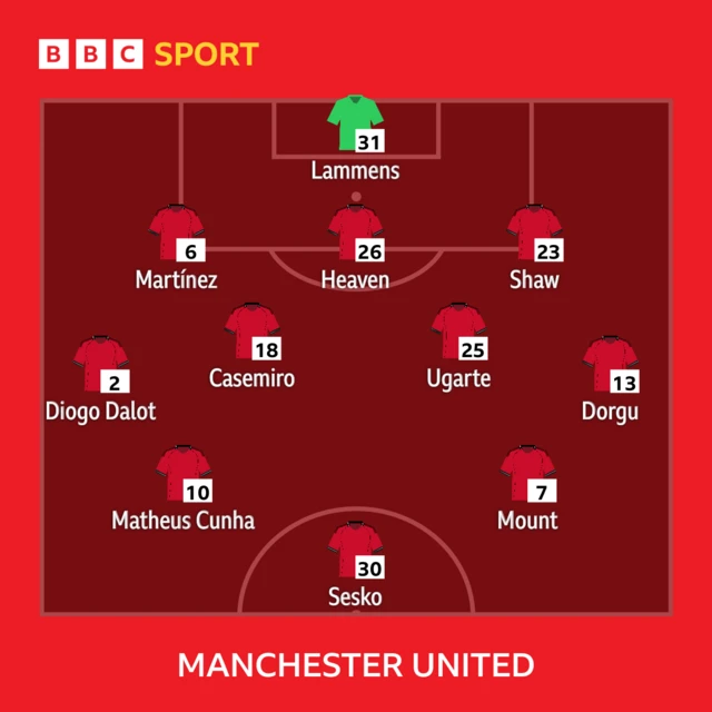 Man Utd lineup