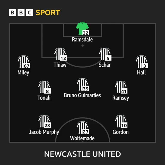 Newcastle United lineup