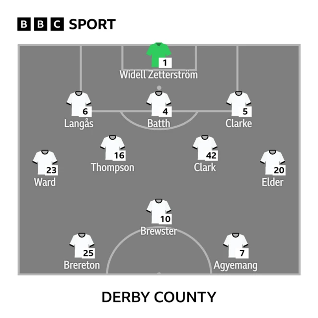 Derby County line-up v Birmingham City