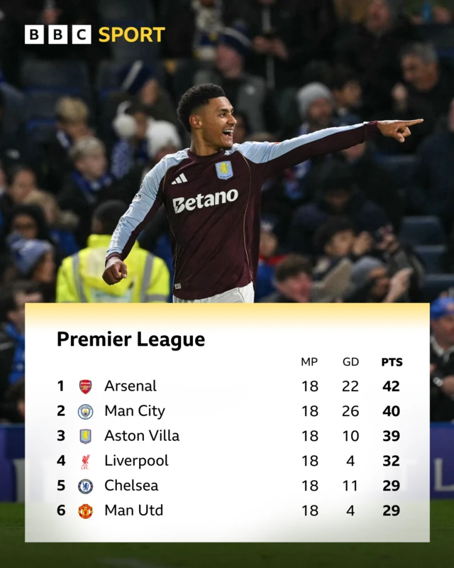 PL table