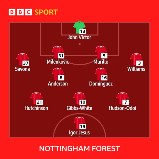 Forest XI