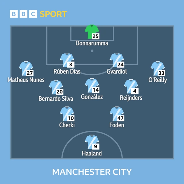 Man City XI