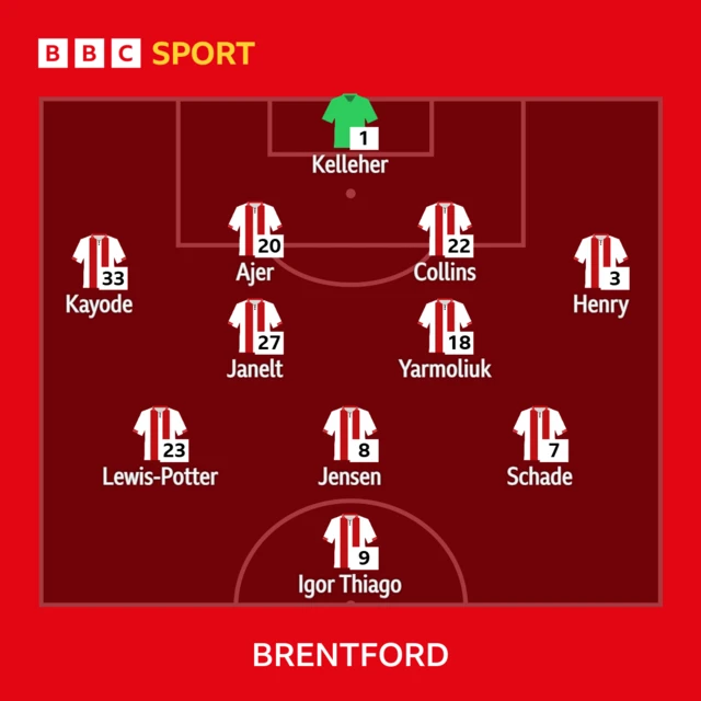 Brentford XI