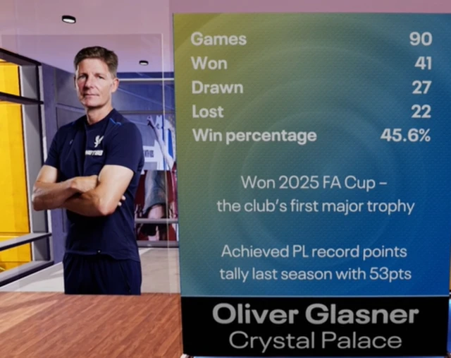 Glasner record at Palace on Football Focus