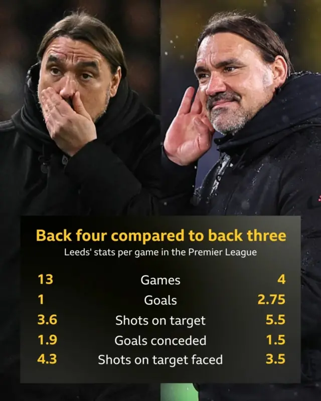 Leeds table