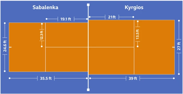 Sabalenka v Kyrgios sides of court graphic