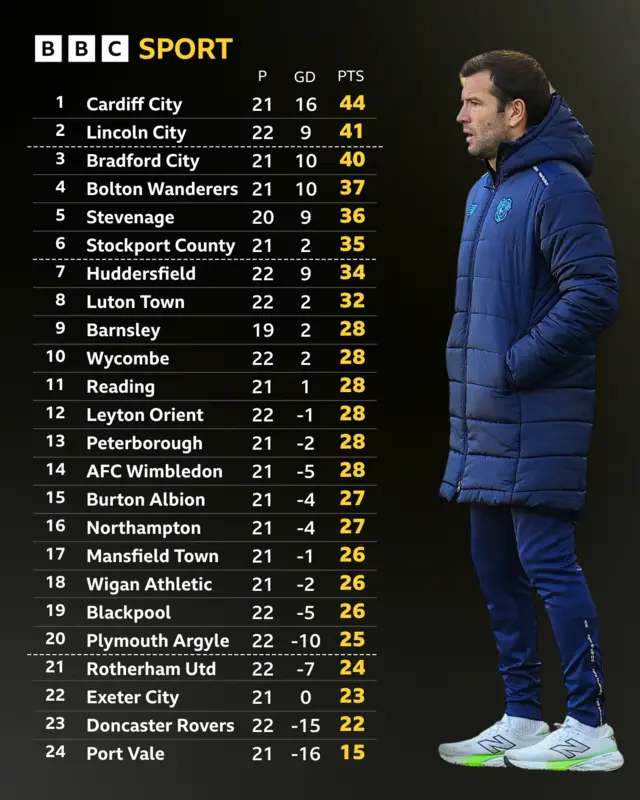 League One table next to Brian Barry-Murphy