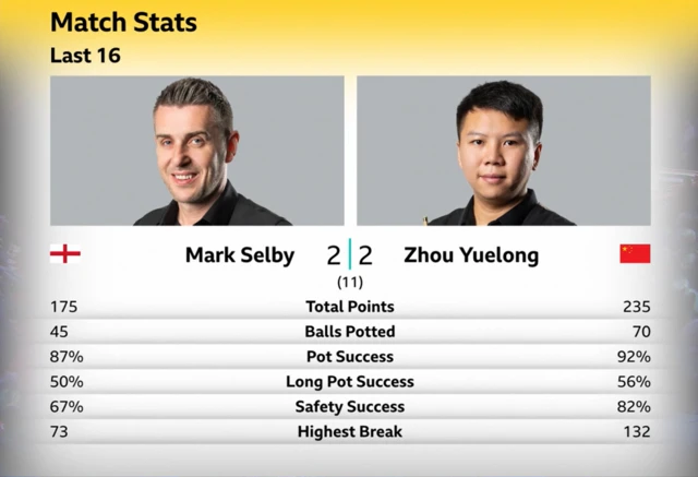 Match stats