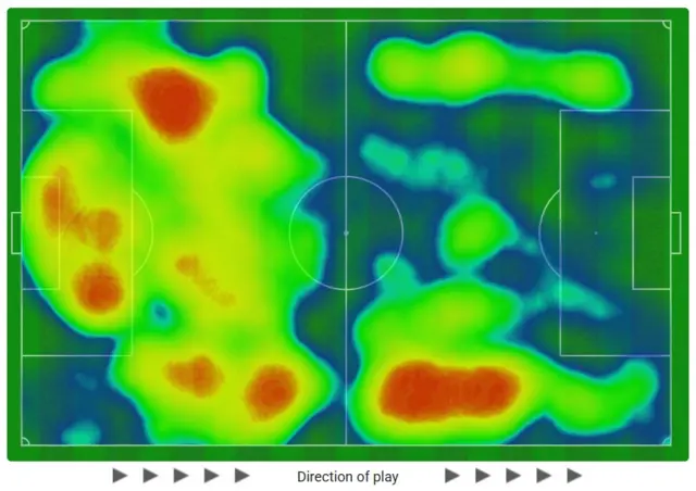 Motherwell first half heatmap