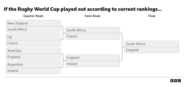 RWC route to final