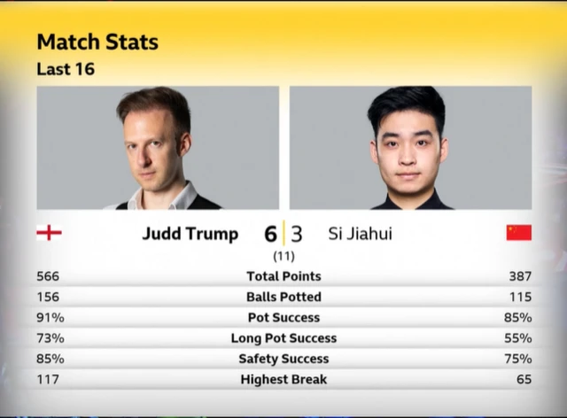Match stats