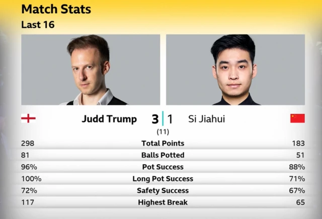Match stats