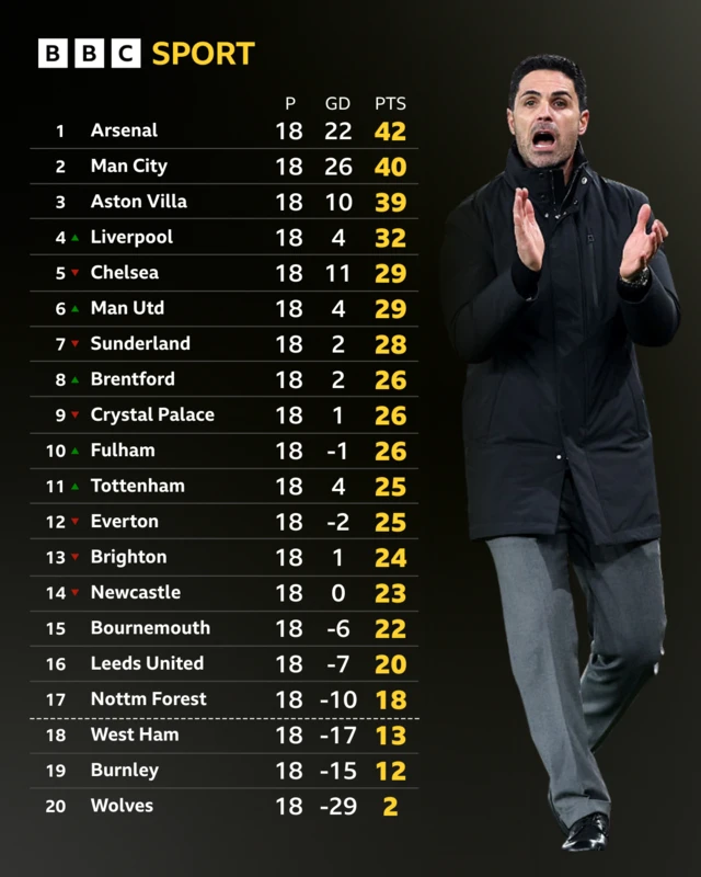 Full pl table