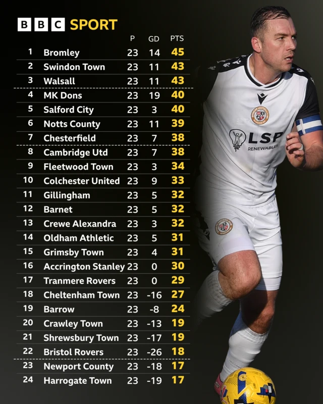 The League Two table before kick-off on 1 January 2026