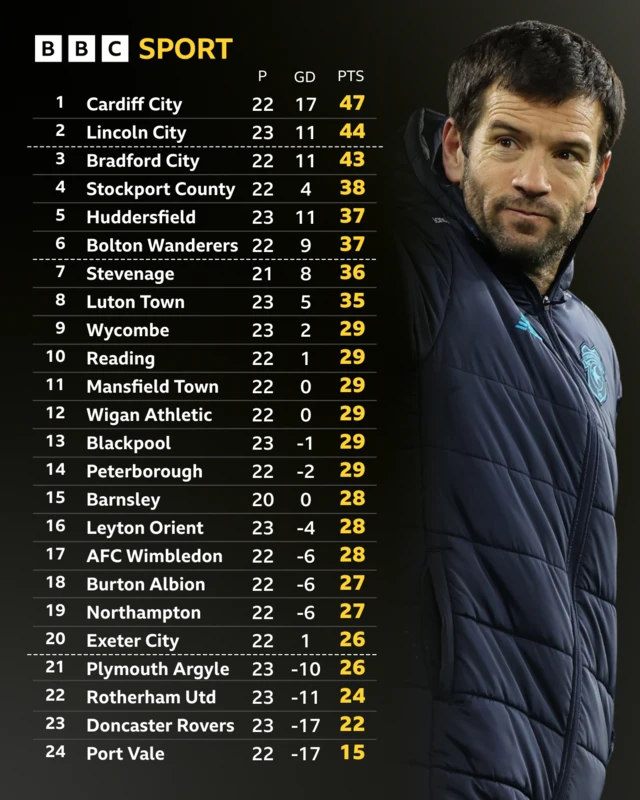 The League One table before kick-off on New Year's Day