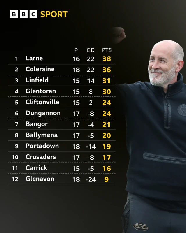 Irish Premiership