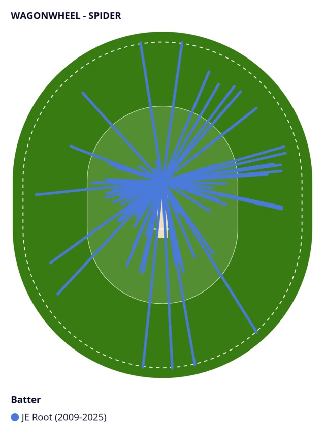Wagon wheel