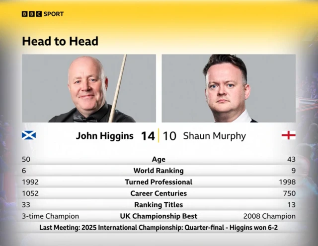 Head to Head