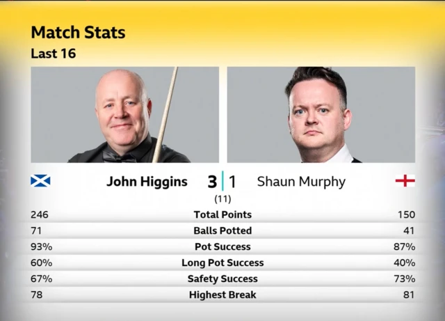 Match Stats