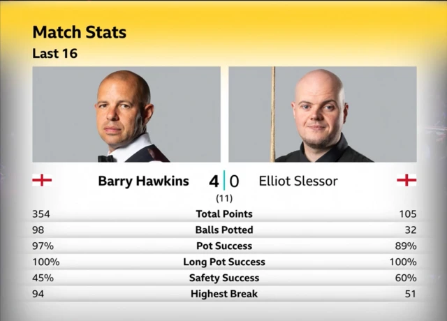 Match Stats