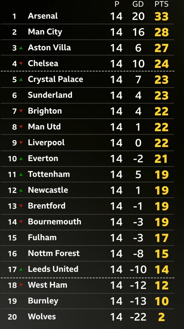 Table