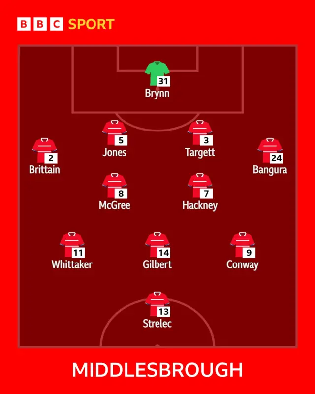 Boro XI