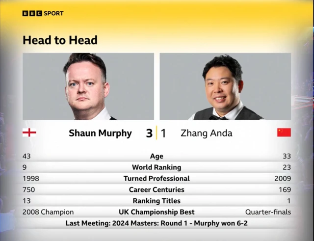 Head to Head