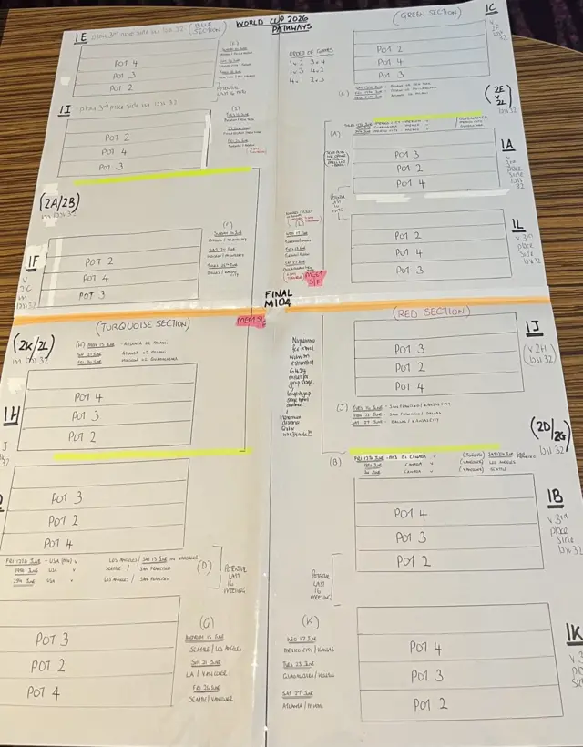 Notes