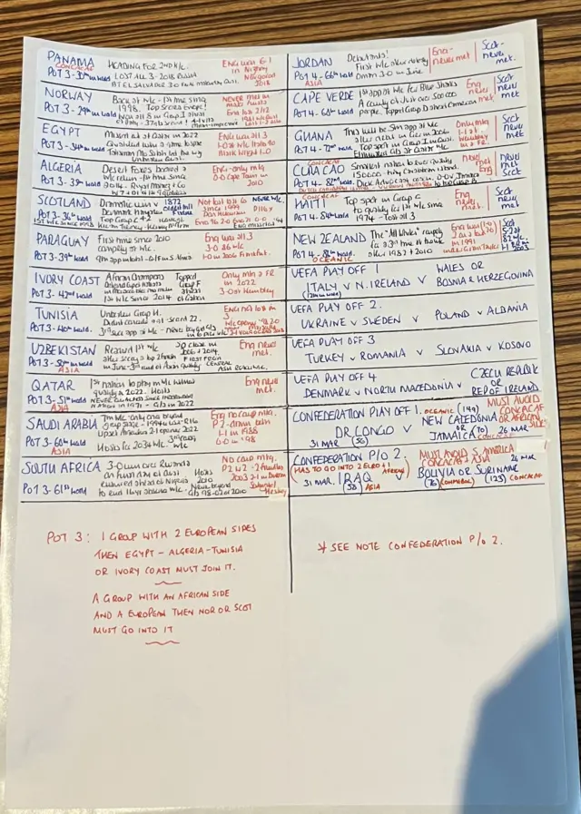 Notes