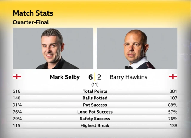 Match stats