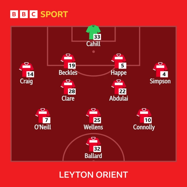 Leyton Orient line-up against Salford