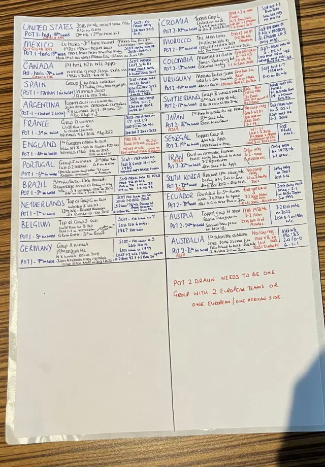 Notes