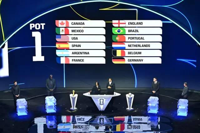 Pot 1 nations are displayed on a scren during the draw for the 2026 FIFA Football World Cup taking place in the US, Canada and Mexico, at the Kennedy Center, in Washington, DC, on December 5, 2025.