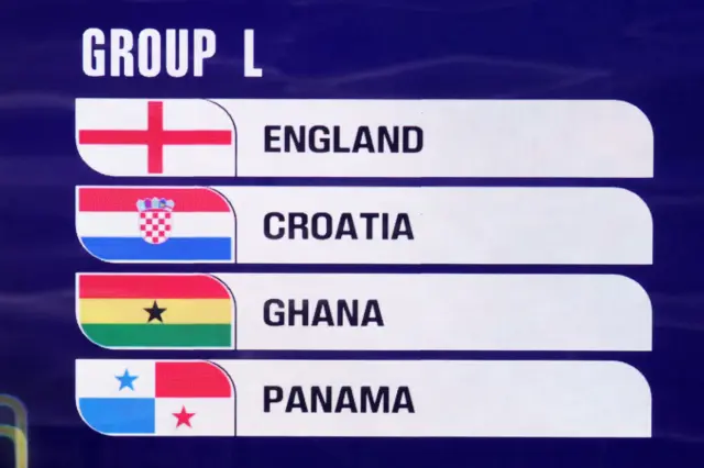 Group L, containing England, on screen after the 2026 FIFA World Cup draw at the John F. Kennedy Center for the Performing Arts, Washington, United States. England have been drawn to face Croatia, Panama and Ghana in the 2026 World Cup group stage. Picture date: Friday December 5, 2025. PA Photo.