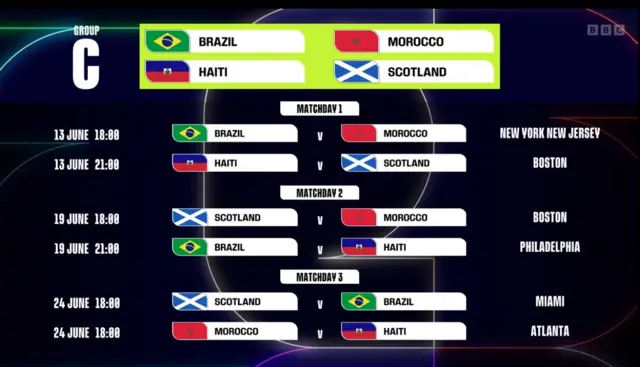 Scotland fixtures