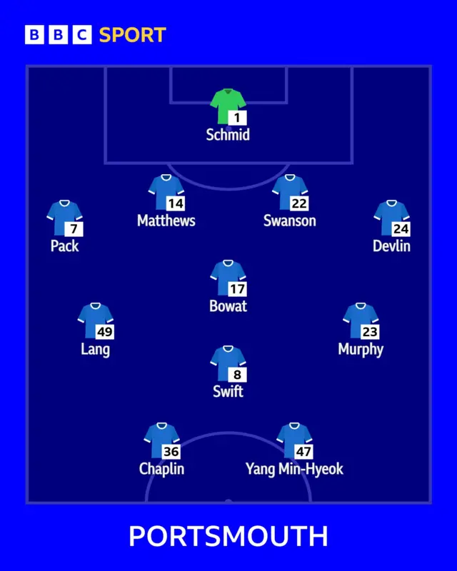 Graphic showing Portsmouth's starting XI against Charlton Athletic