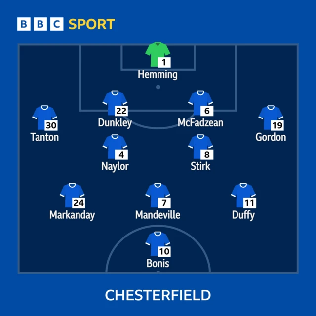 Chesterfield line-up against Doncaster