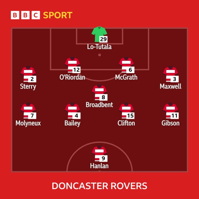 Doncaster line-up against Chesterfield