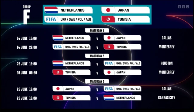 Group F