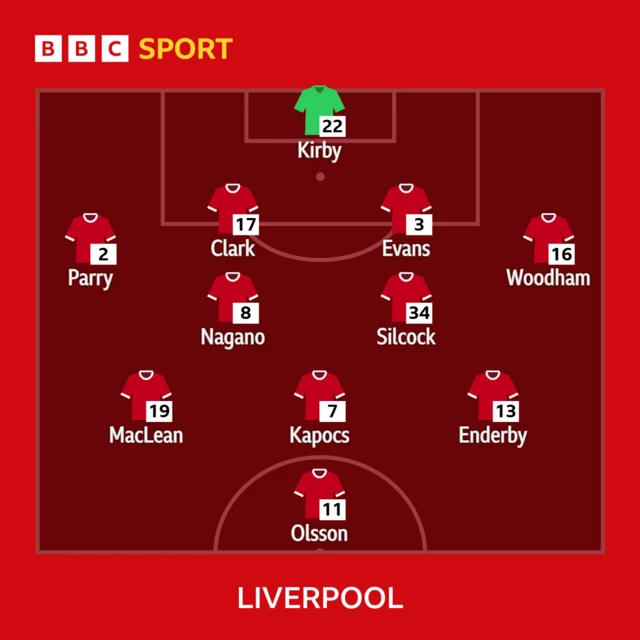 Liverpool XI v Arsenal