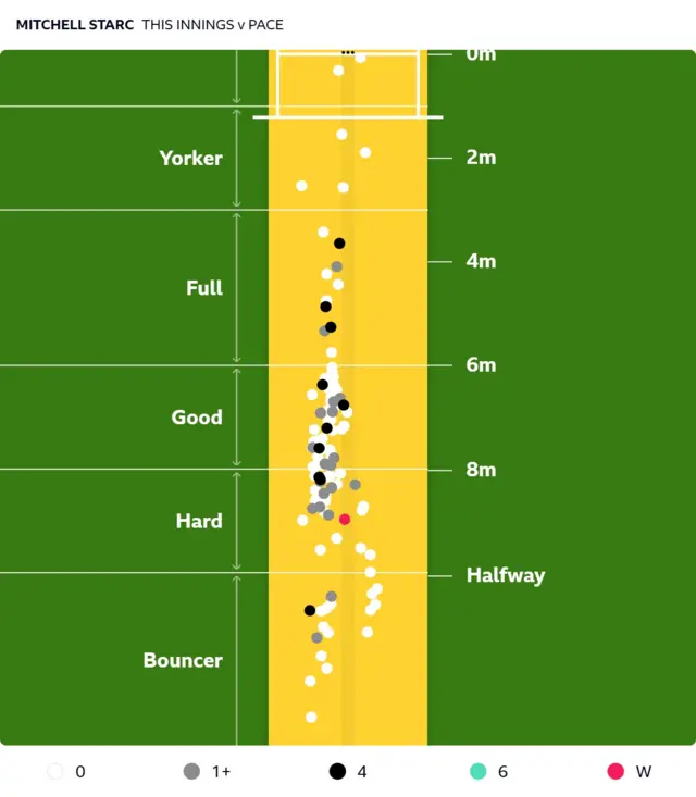 Pitch map