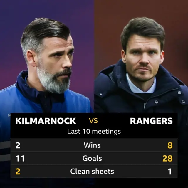 Kilmarnock manager Stuart Kettlewell and Rangers head coach Danny Rohl