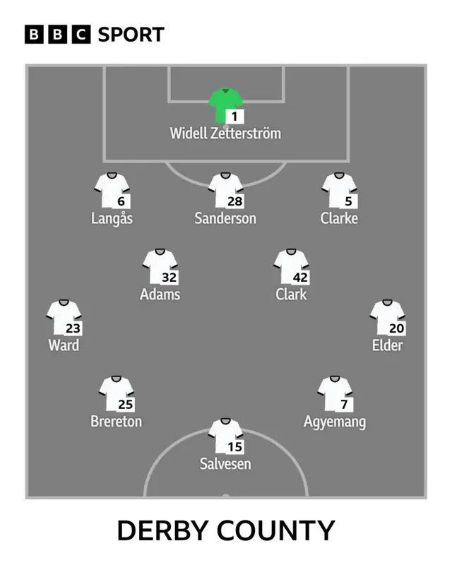 Rams XI