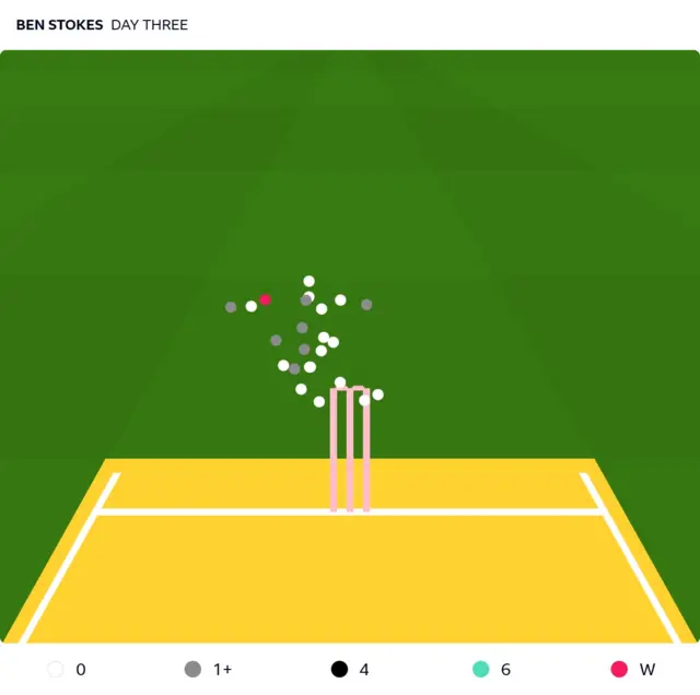 Stokes
